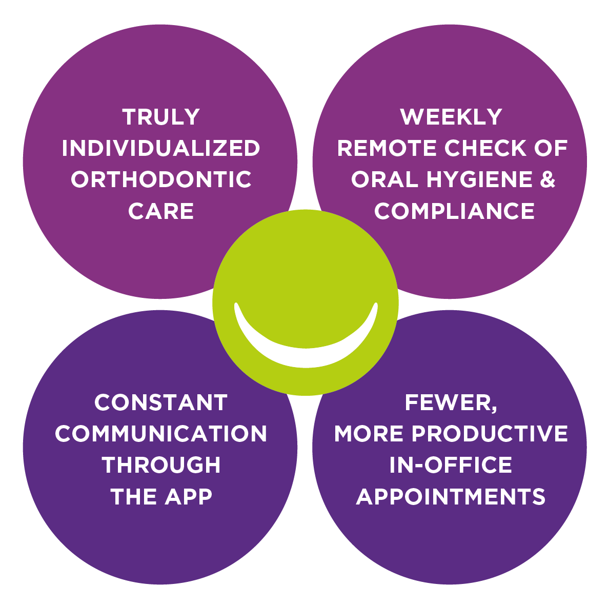 DentalMonitoring virtual monitoring system at Buffalo Grove Orthodontics in Buffalo Grove, Illinois